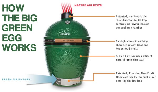 Big Green Egg Wildwood Outdoor Living Centre